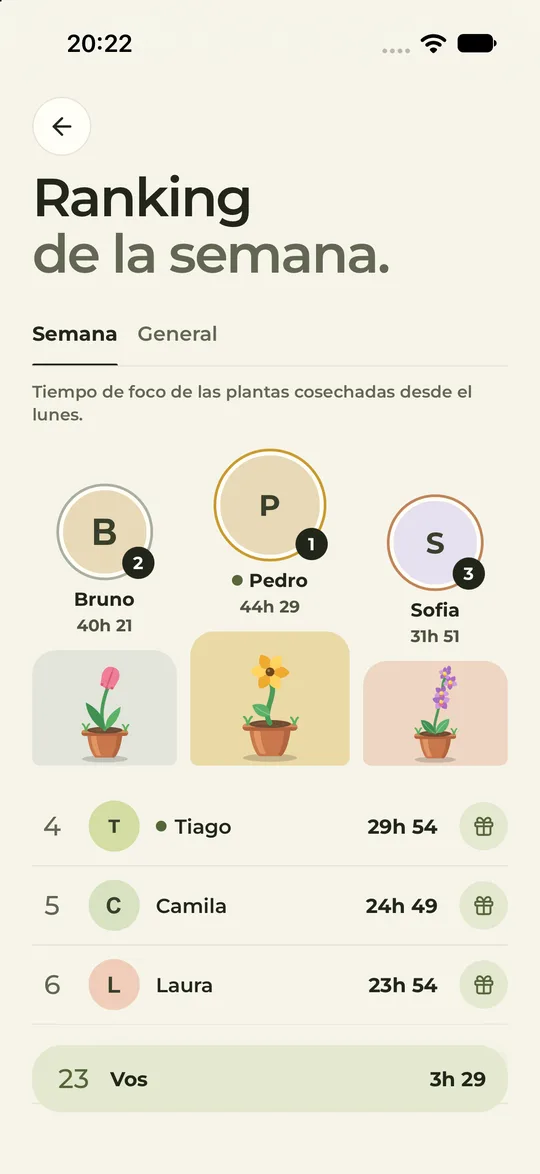 Ranking de la semana con quién está enfocando