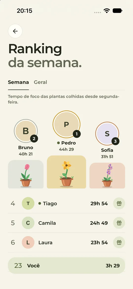 Ranking da semana com quem está focando