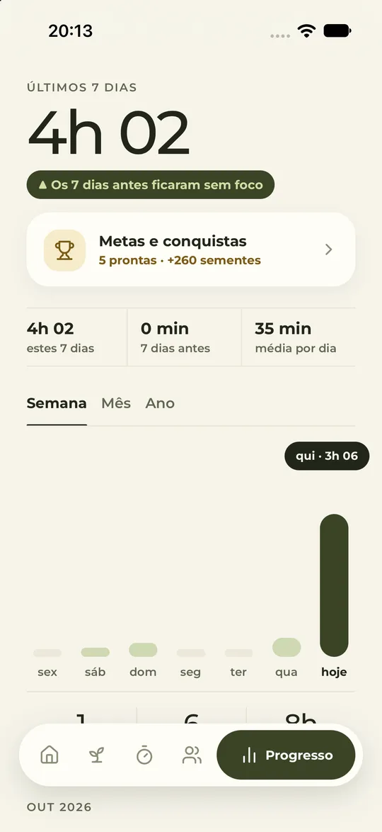 Progresso dos últimos 7 dias